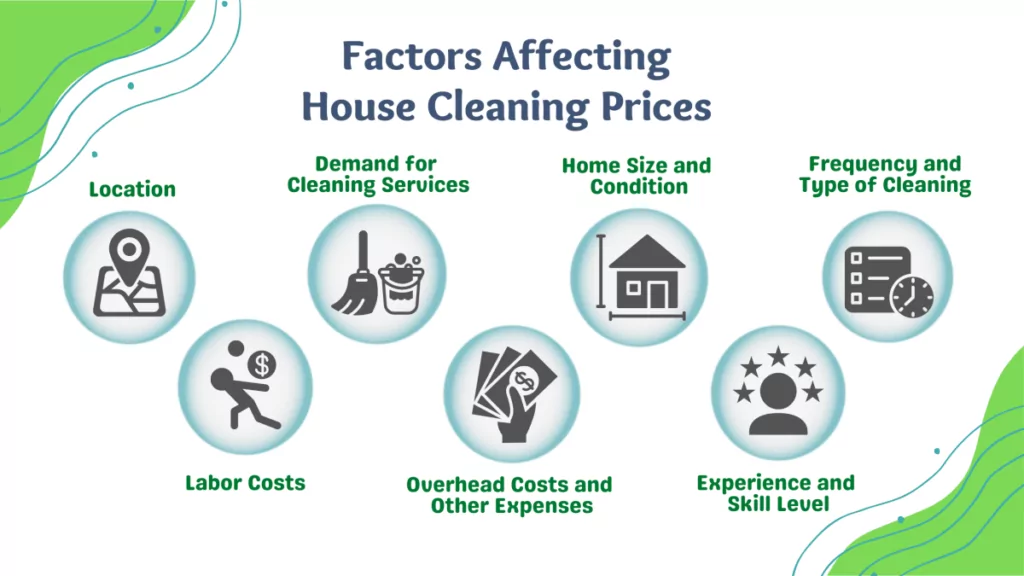 how much to charge for house cleaning 2 1024x576 1.png